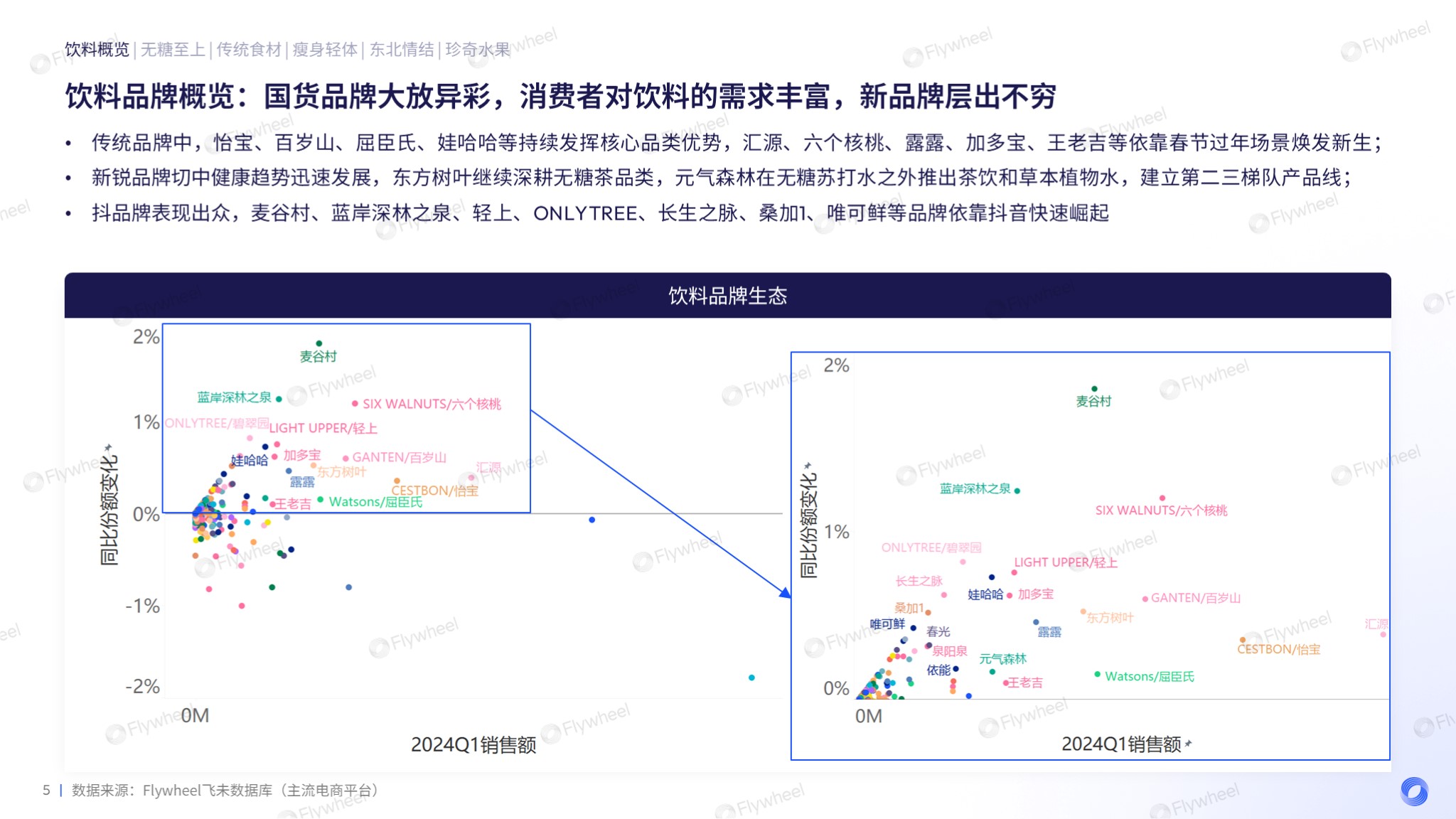 2024年新澳芳草地资料揭示幸运数字新趋势,2024年新澳芳草地资料_{关键词3}