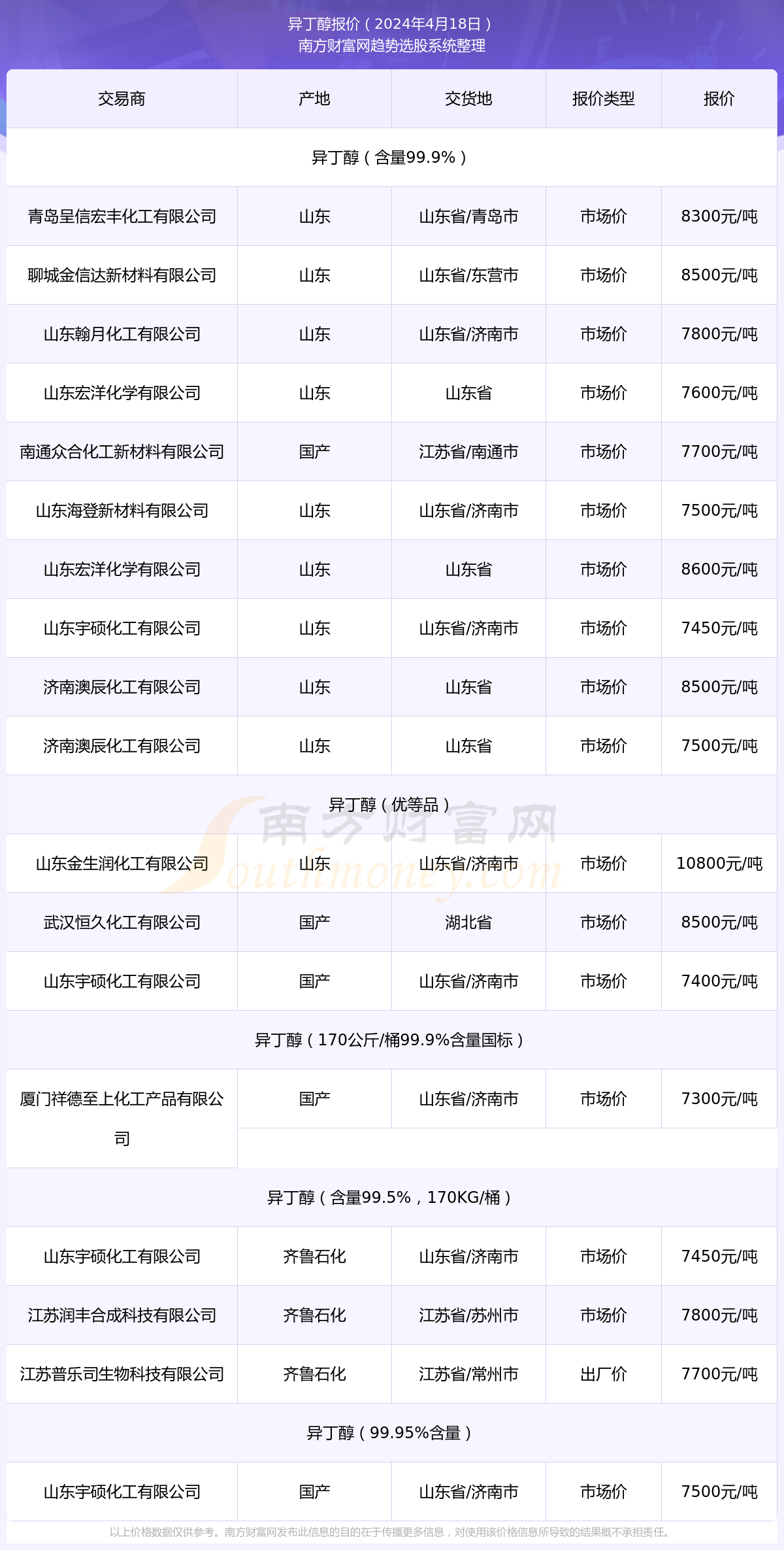 使用攻略 第516页