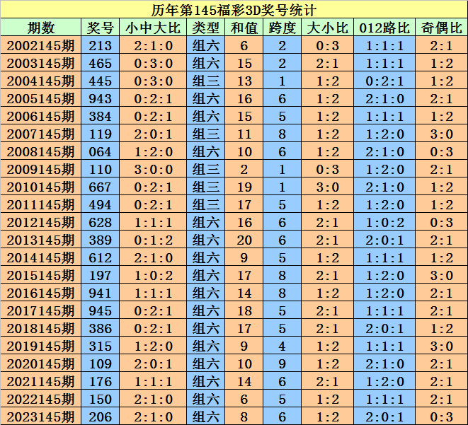 东京樱花洒向巴黎的街╰ 第5页