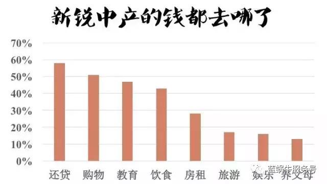 中产返贫，人们究竟栽在了哪些事情上？