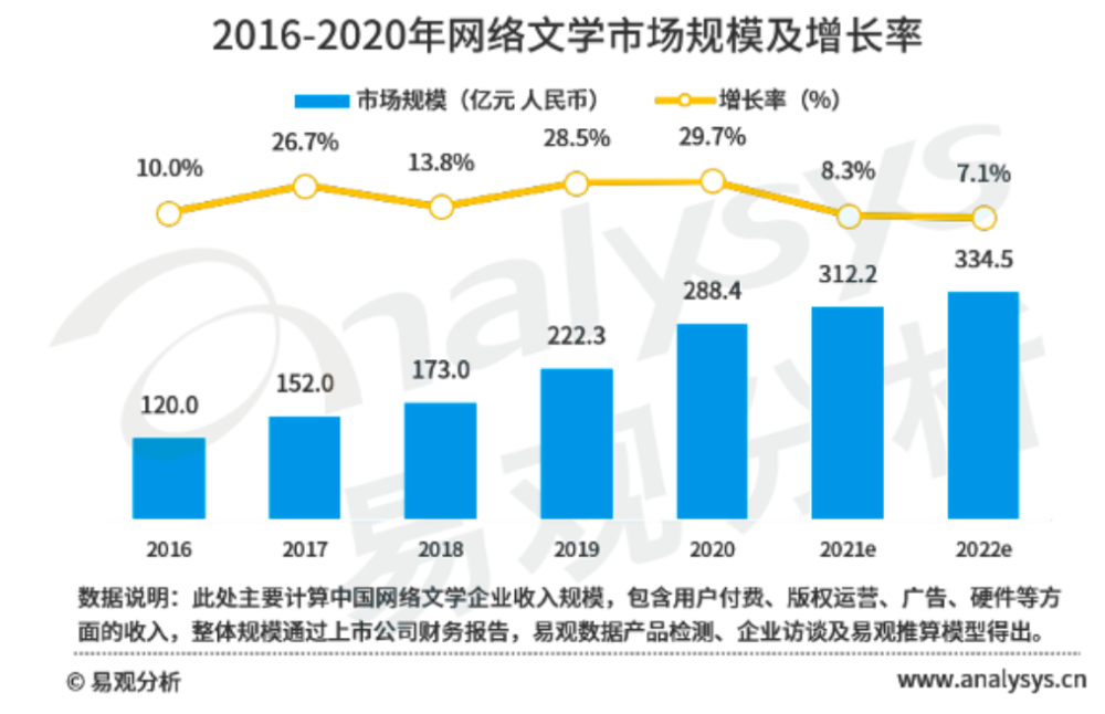 网文作者十年前就预测了25年春晚