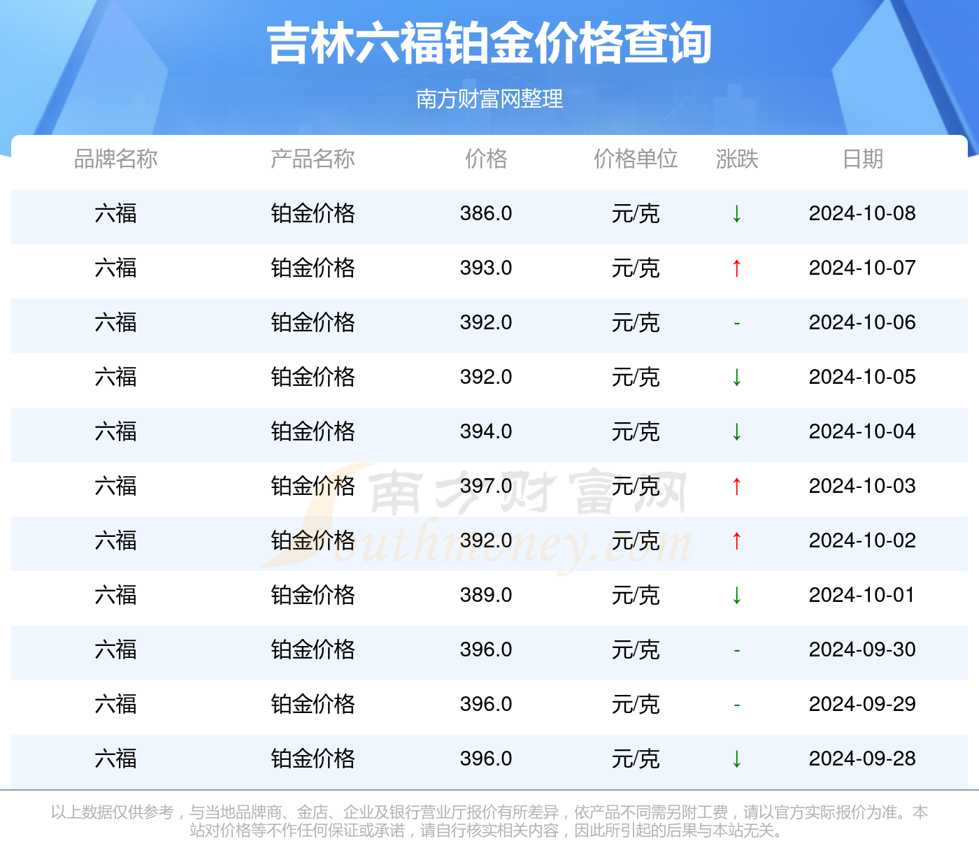 游戏开发 第359页