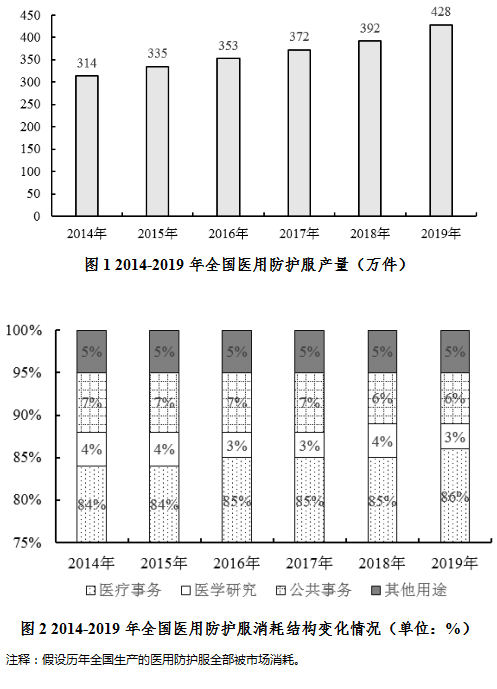 使用攻略 第357页