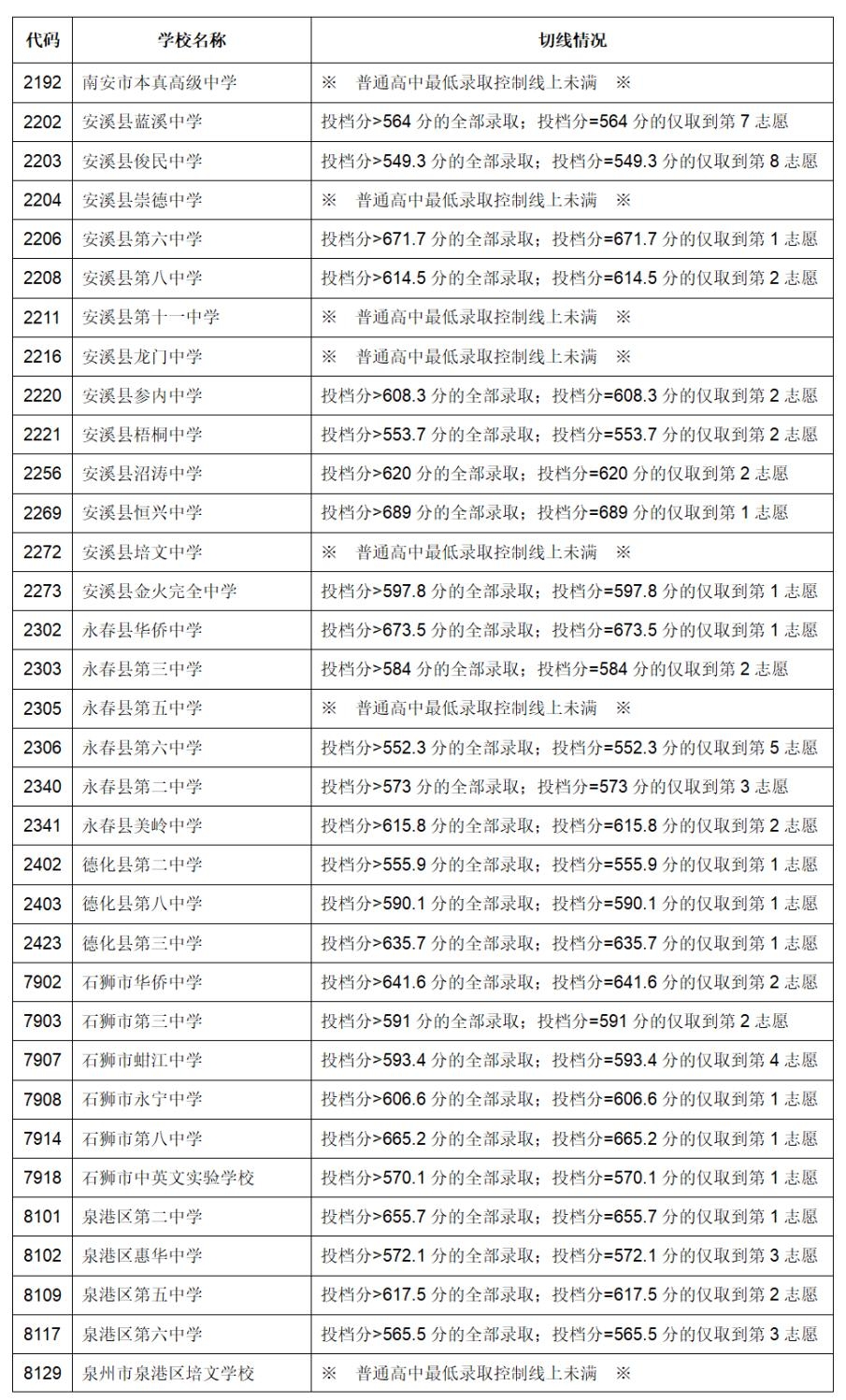 使用攻略 第352页