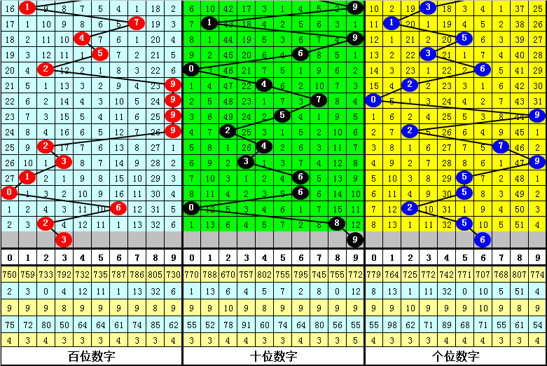 使用攻略 第331页