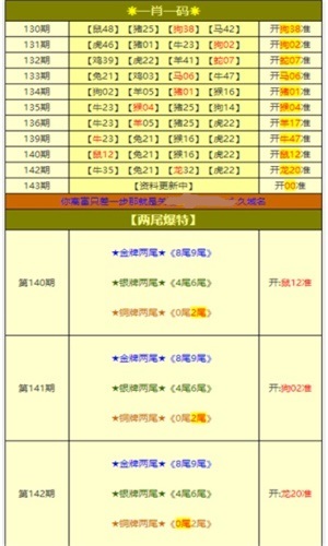 新澳天天开奖资料大全最新开奖结果查询下载内部数据与市场预测,新澳天天开奖资料大全最新开奖结果查询下载_36035.945