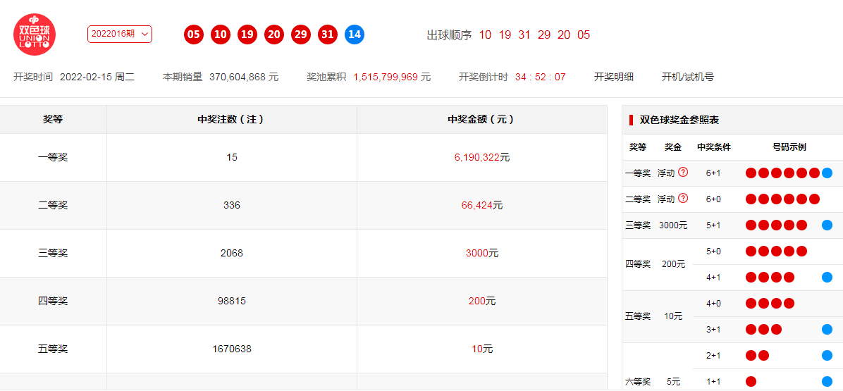 技术支持 第306页