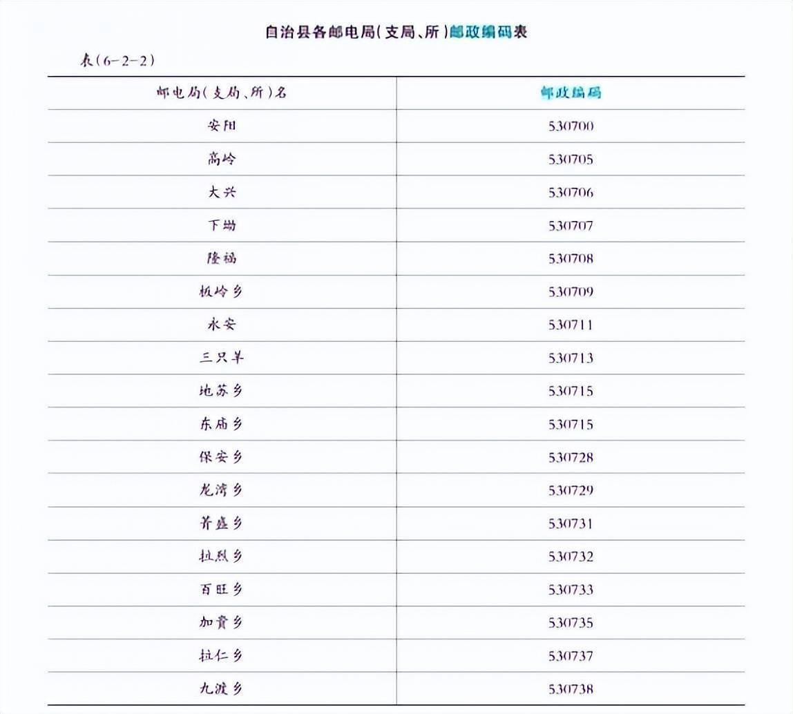 探究邮政编码的存在感逐渐减弱的现象