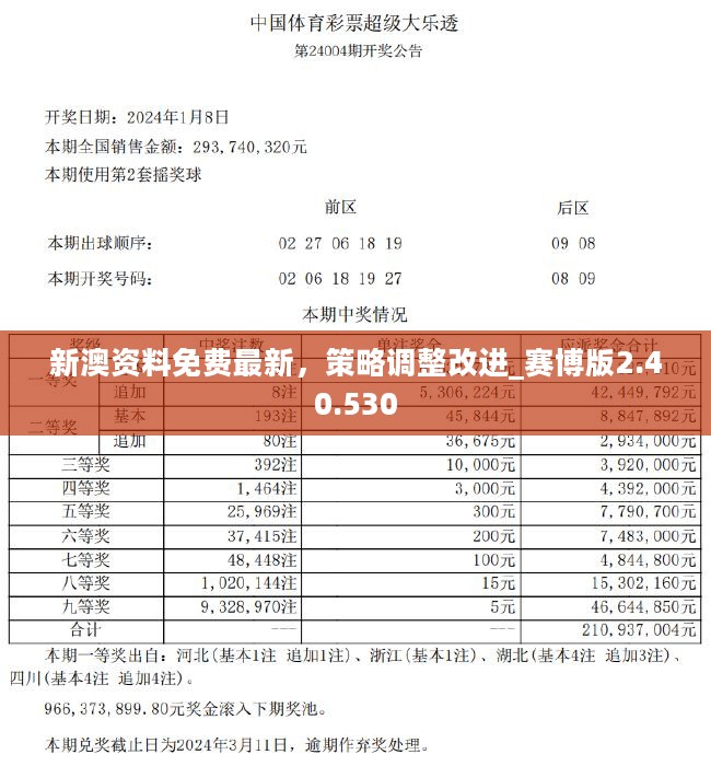 2024年新澳开奖记录揭秘最新商业趋势,2024年新澳开奖记录_XP49.462