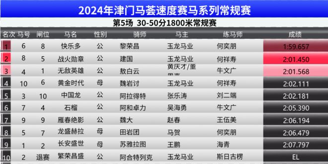 新2024奥门兔费资料成功的秘诀,新2024奥门兔费资料_战斗版87.779