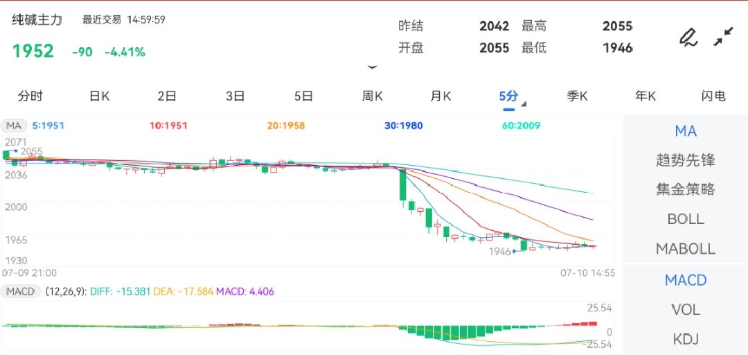 新澳门生肖走势图分析助你规划职业道路,新澳门生肖走势图分析_3DM37.718