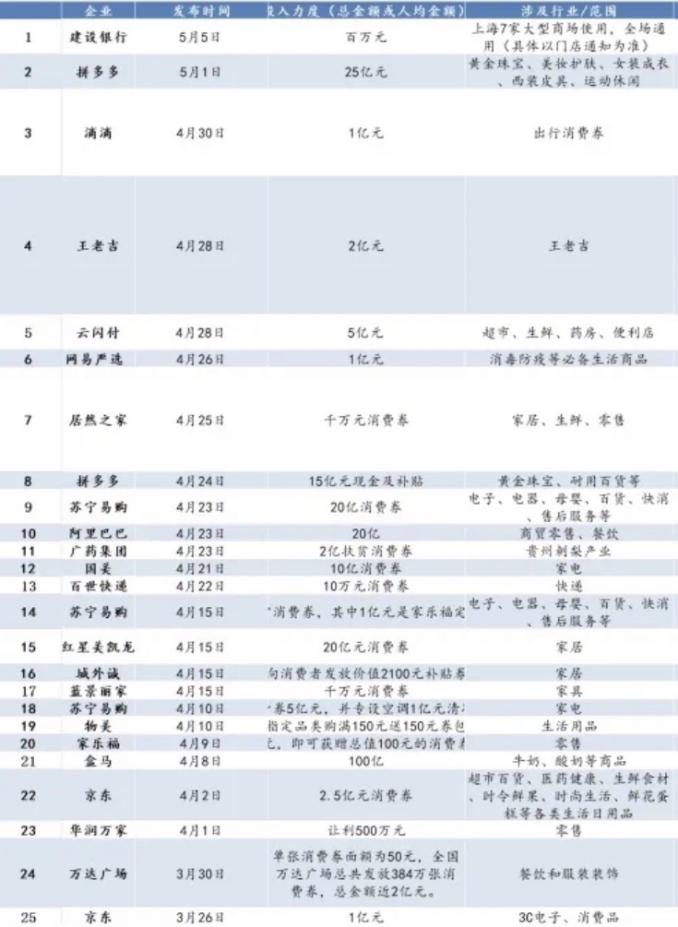 建议发放准现金券，助力消费提振与经济复苏