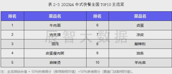 使用攻略 第289页