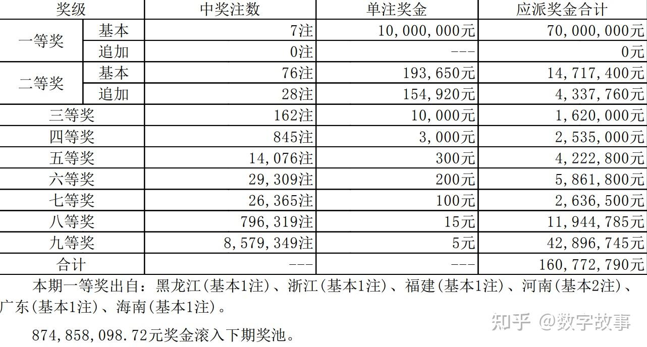 澳门六开奖结果2023开奖记录新商业模式的探索,澳门六开奖结果2023开奖记录_超级版97.502