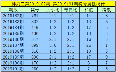 使用攻略 第290页