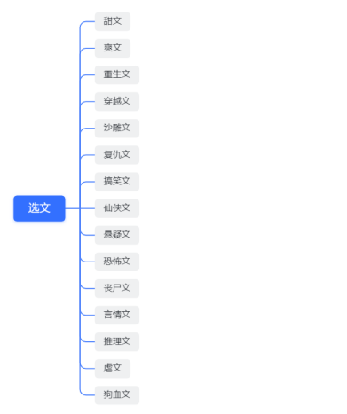 揭秘小说推文流程，从选稿到热推的十大关键环节