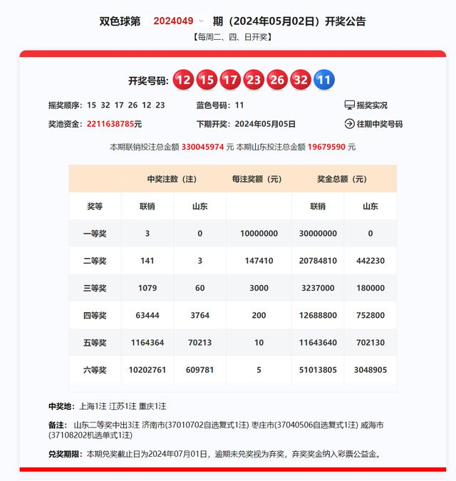 2024今晚新澳开奖号码助你精准选股,2024今晚新澳开奖号码_限量款65.644