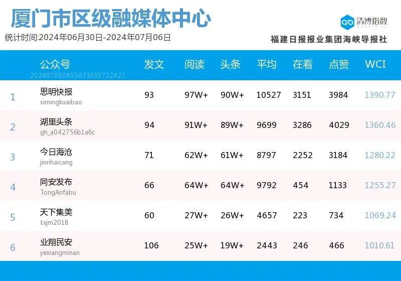 使用攻略 第291页