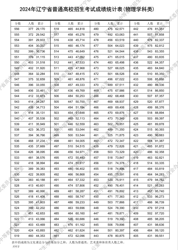 2024新奥历史开奖记录表一助你提升竞争力,2024新奥历史开奖记录表一_7DM35.829