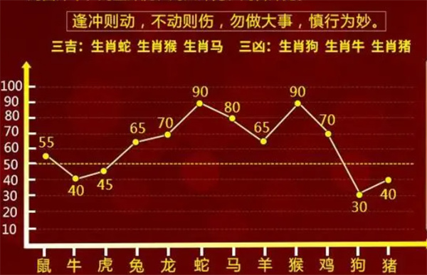 最准一肖一码100助你实现新年愿望的策略,最准一肖一码100_5DM67.715