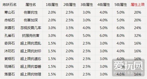 技术支持 第276页