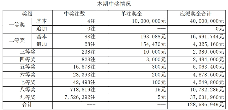 使用攻略 第289页