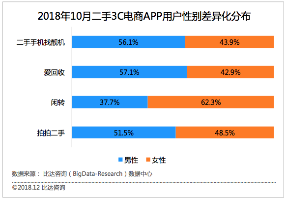 使用攻略 第278页