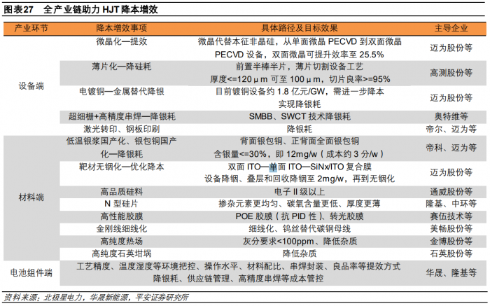 使用攻略 第278页