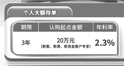 中小银行大额存单热度飙升，揭秘背后的奥秘与使用攻略！悬念揭晓时刻已到……​🔥✨​​