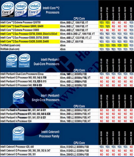 揭秘真相！主流为何纷纷放弃力推英特尔CPU？深度解析背后的原因