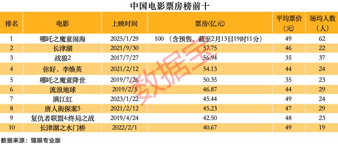 游戏开发 第262页