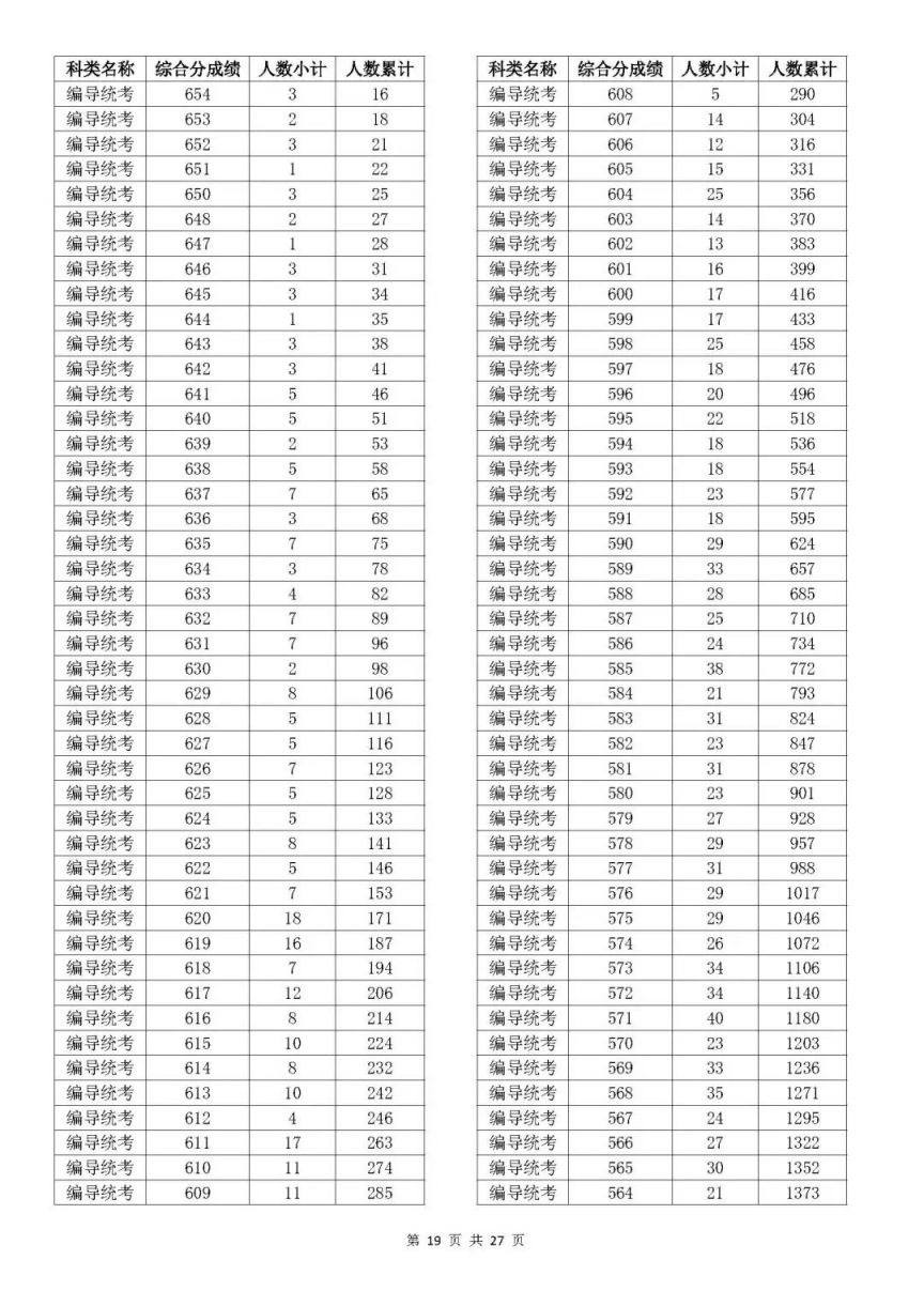 澳门六开奖结果2025开奖记录查询表