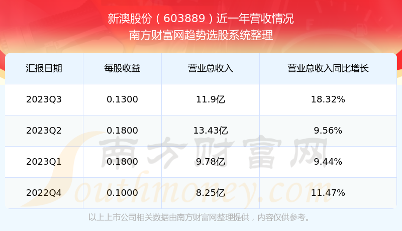 新澳2025今晚开奖结果揭晓！独家限定版83.60助你解锁新年计划，惊喜还是悬念？