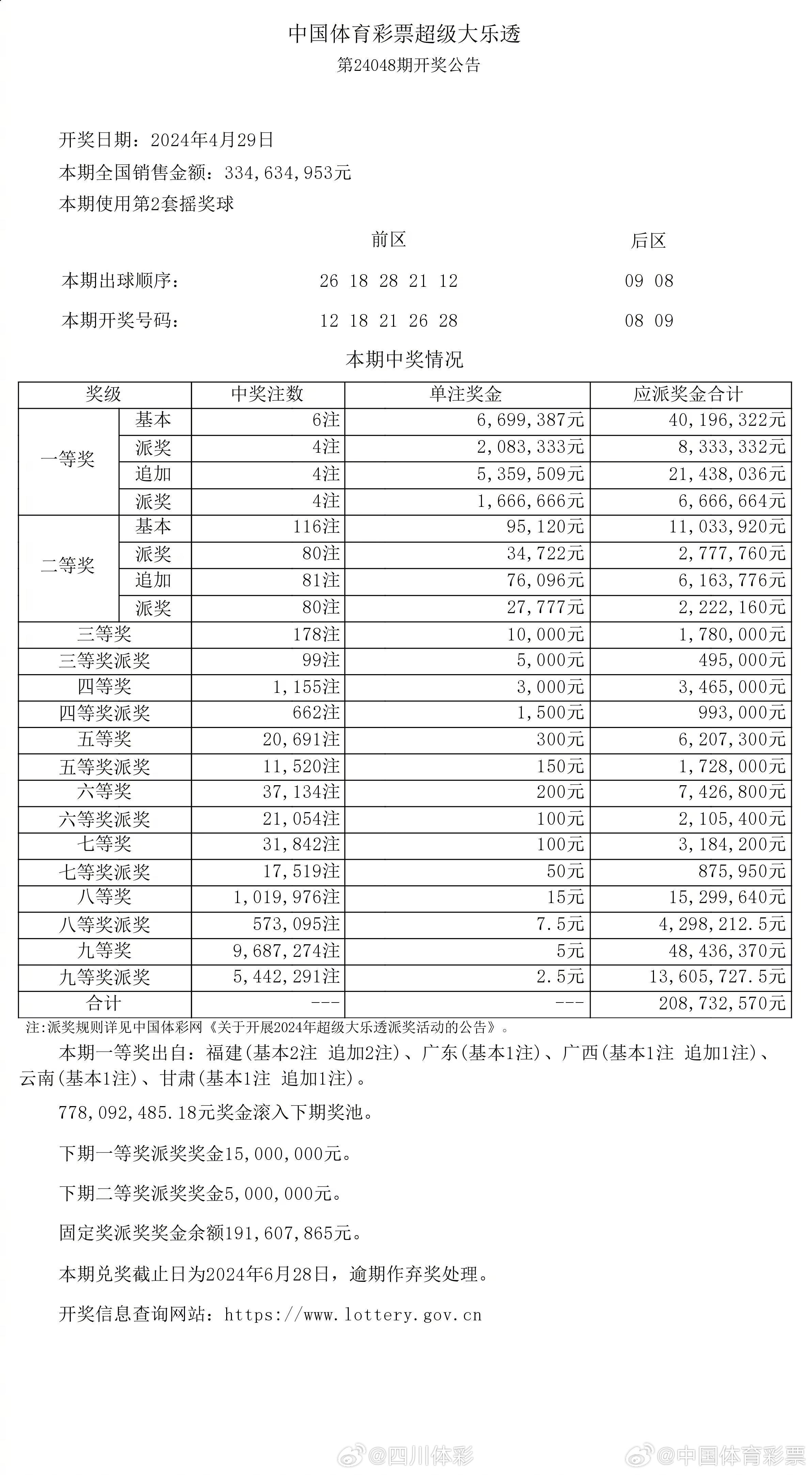 大众网官网开奖结果