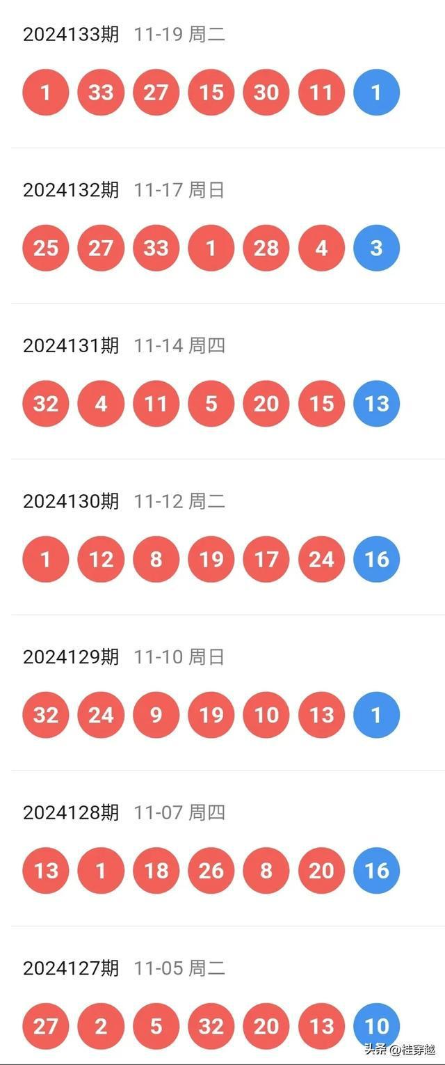 2025今晚新澳开奖号码