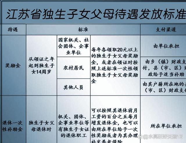 江苏家长震惊！生育一孩竟也能领50%社保补贴，政策背后藏了什么秘密？