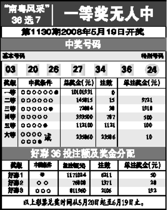 惊爆！7777788888王中王开奖十记录网揭秘真相，Device40.682背后的惊人数据让人难以置信！