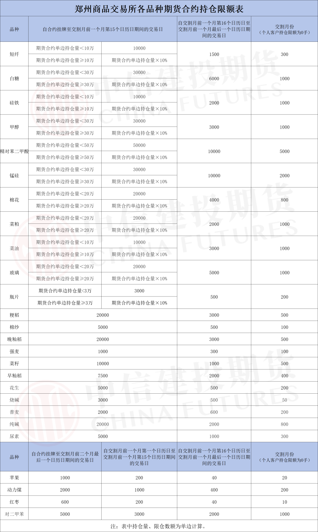 2025新奥历史开奖记录表一