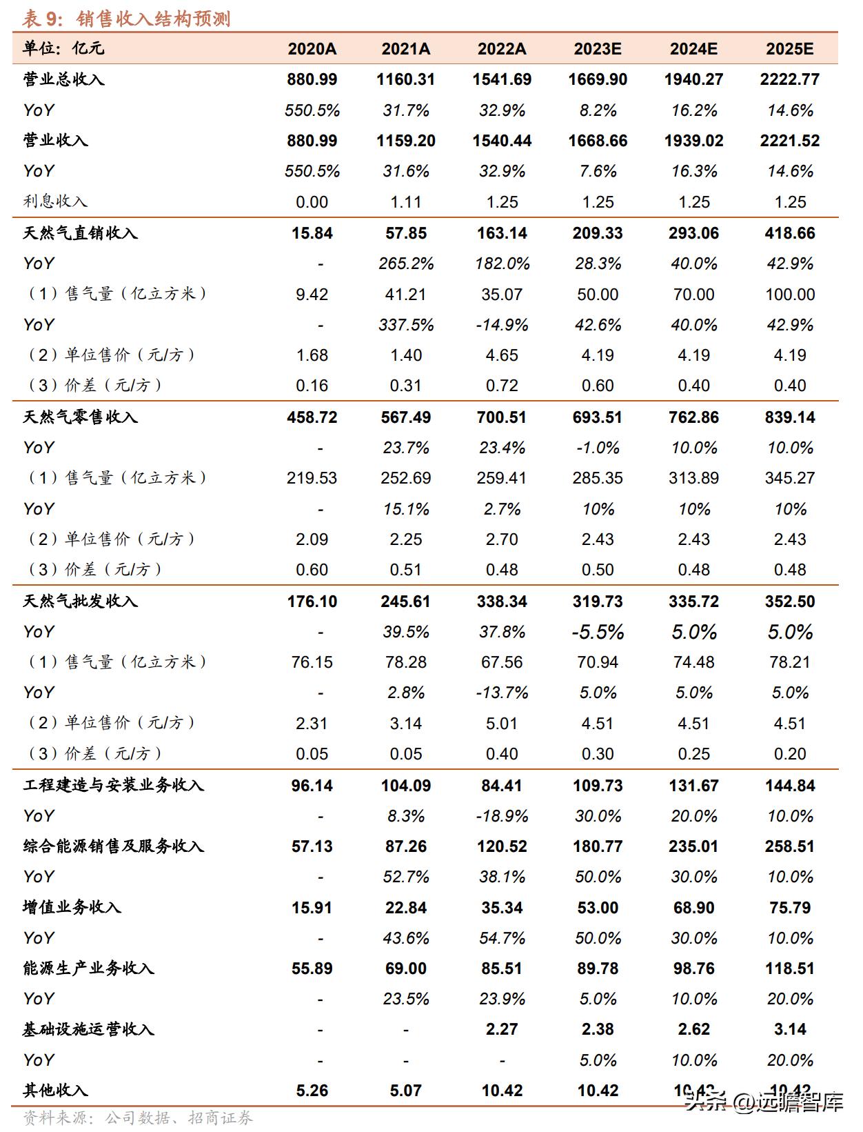 纸上的梦境  _2 第2页