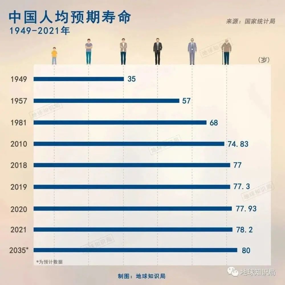 震惊！中国男性平均寿命仅69.9岁？真相竟如此扎心！