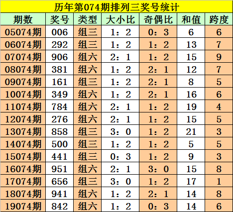 震惊！白小姐四肖四码100%准的背后秘密曝光，限定版27.982竟成成功之路的关键！