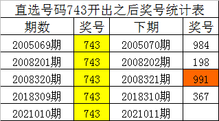 白小姐四肖四码100%准？苹果版93.639秘密曝光！拒绝内耗，解锁内心宁静的终极密码！