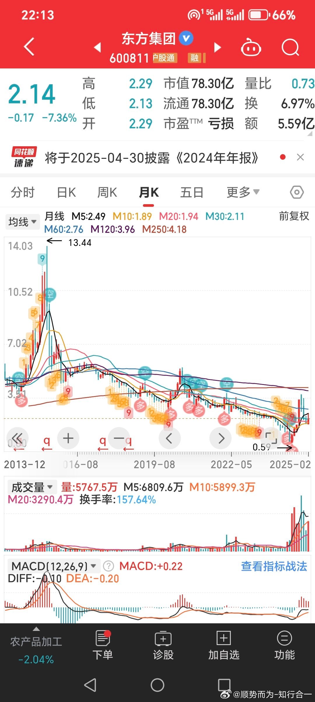 惊天黑幕！东方集团财务造假疑云曝光，投资者千万当心！