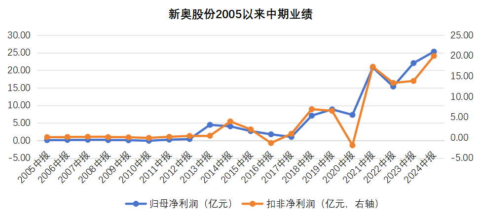 Console30.183揭秘！2025新奥85期历史开奖竟藏着惊天秘密，轻松制定目标计划的终极武器！