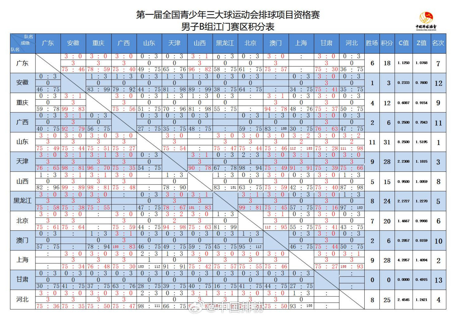 2025澳门天天开好彩大全69惊现黑科技！CT89.543背后的秘密竟藏着你从未想过的未来！