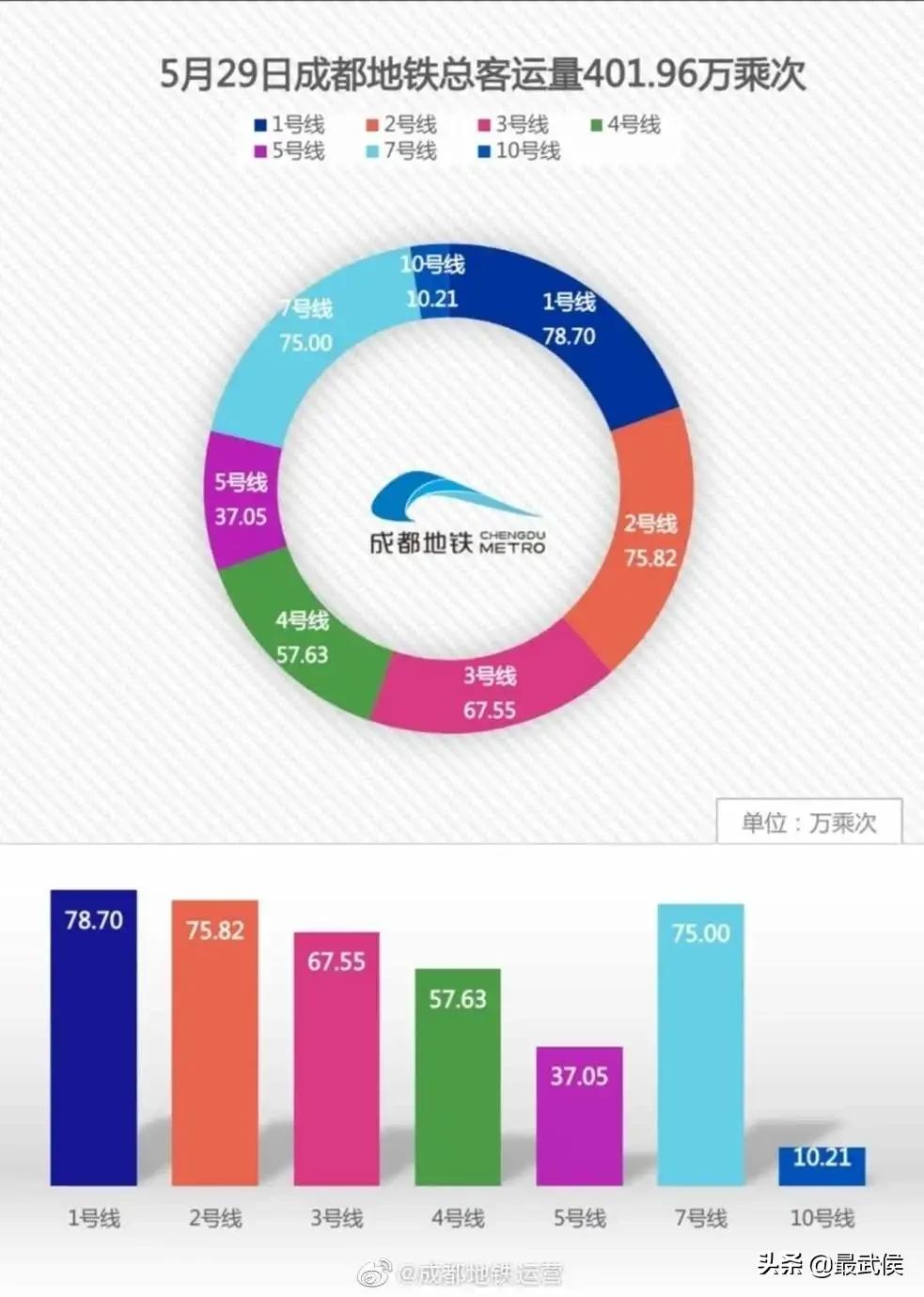 惊！成都气温断崖式暴跌，市民直呼，一夜入冬！