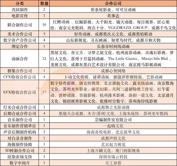 惊！哪吒2票房暗藏玄机？灯塔最新观察引爆行业热议！