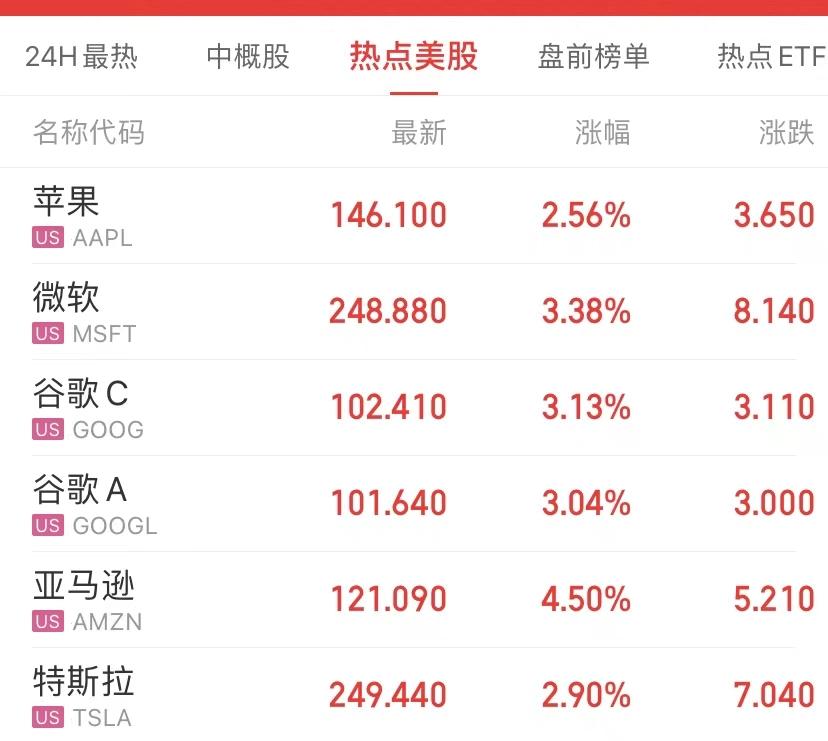 纳斯达克中国金龙指数暴跌3.59%，市场风云再起，投资者该如何应对？