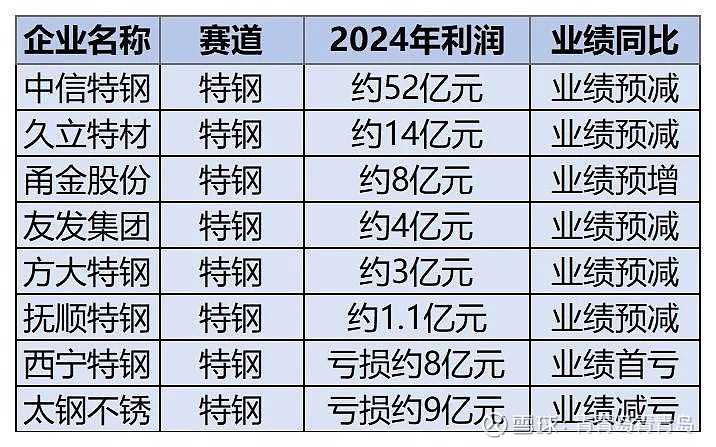 震惊！新奥门中特钢49080金龙set59.786背后竟藏惊天秘密，行业巨头集体沉默！