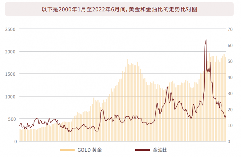 金价飙升，油价暴跌，背后隐藏的真相让人震惊！